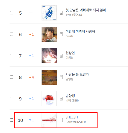 babymonster sheesh-top 10