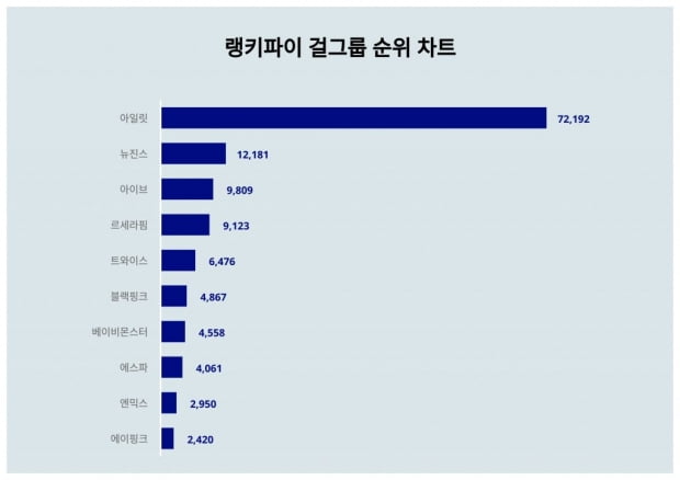 ill it-ranking