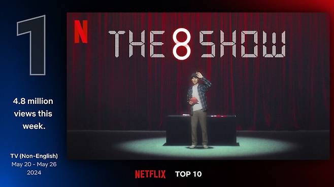 the 8 show