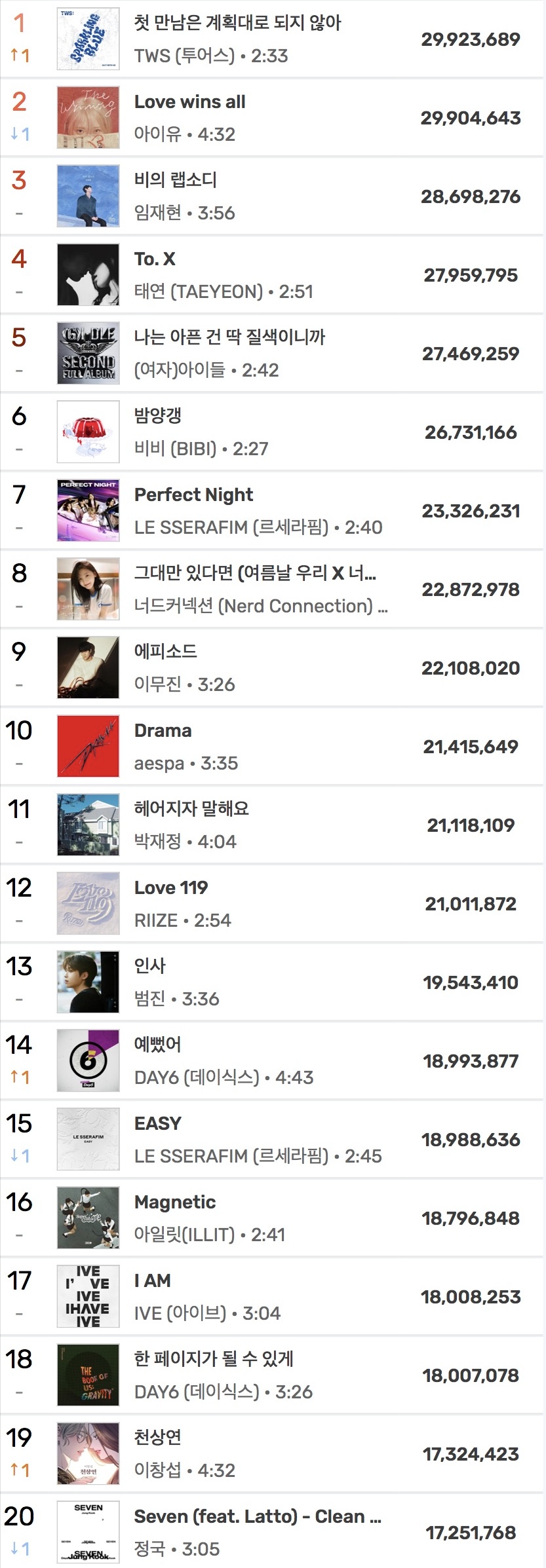melon ranking