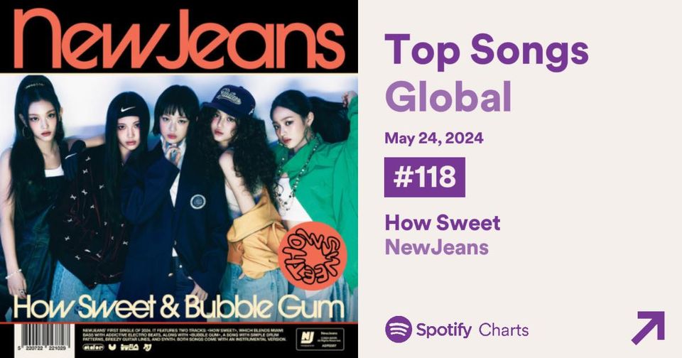NewJeans how sweet