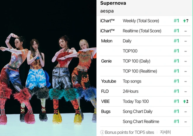 aespa perfect all kill