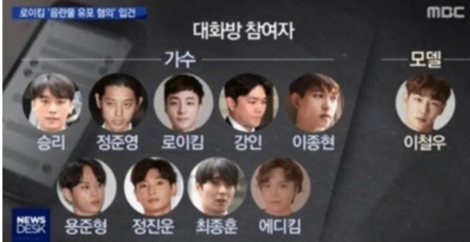 List of people involved in the chatroom