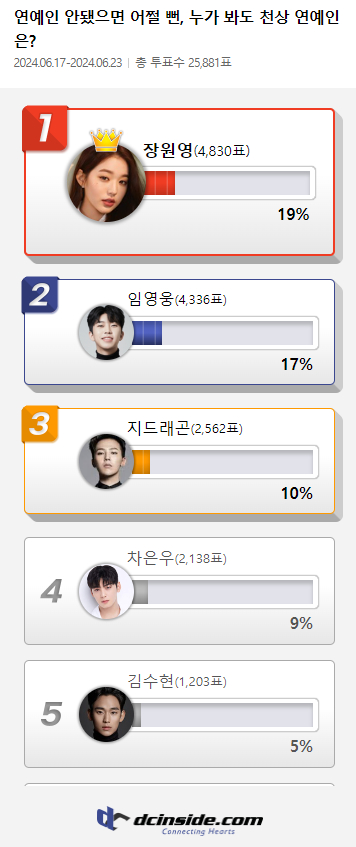 jang won young lim young woong g-dragon