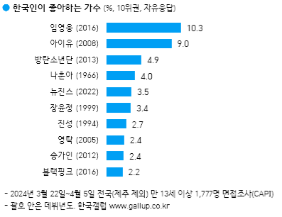 theqoo ranking