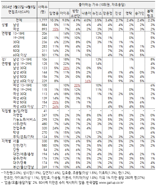 theqoo ranking