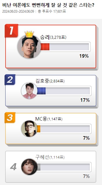 seungri top 1