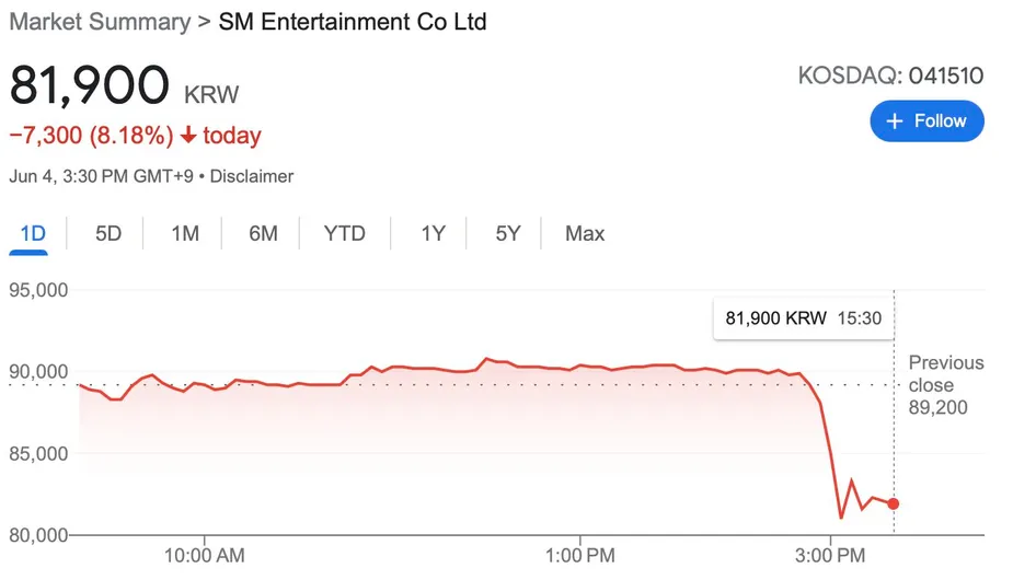 sm entertainment