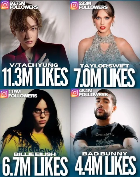 instagram charts