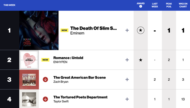 Eminem