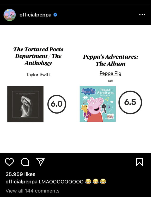 Peppa Pig