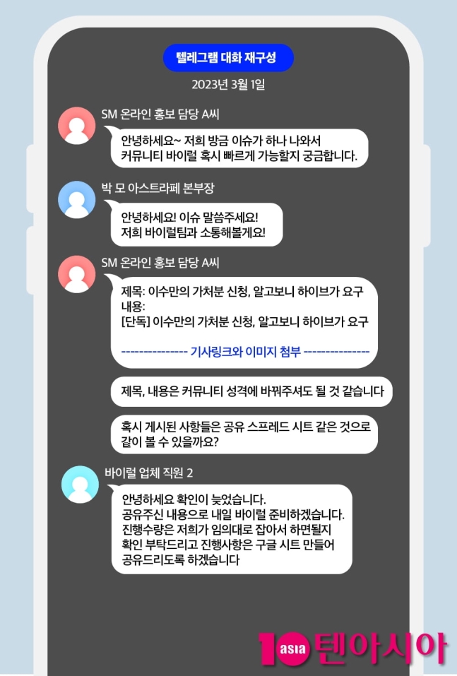sm ent