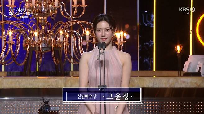 go yoon jung