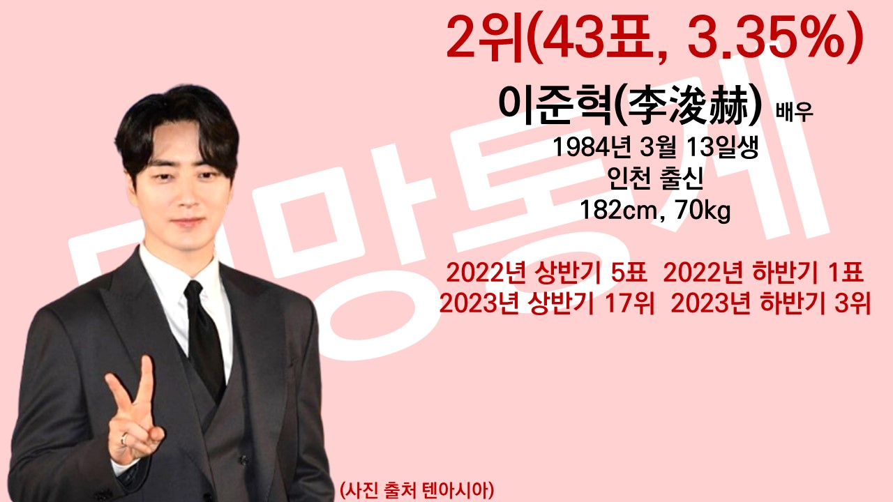 lee jun hyuk