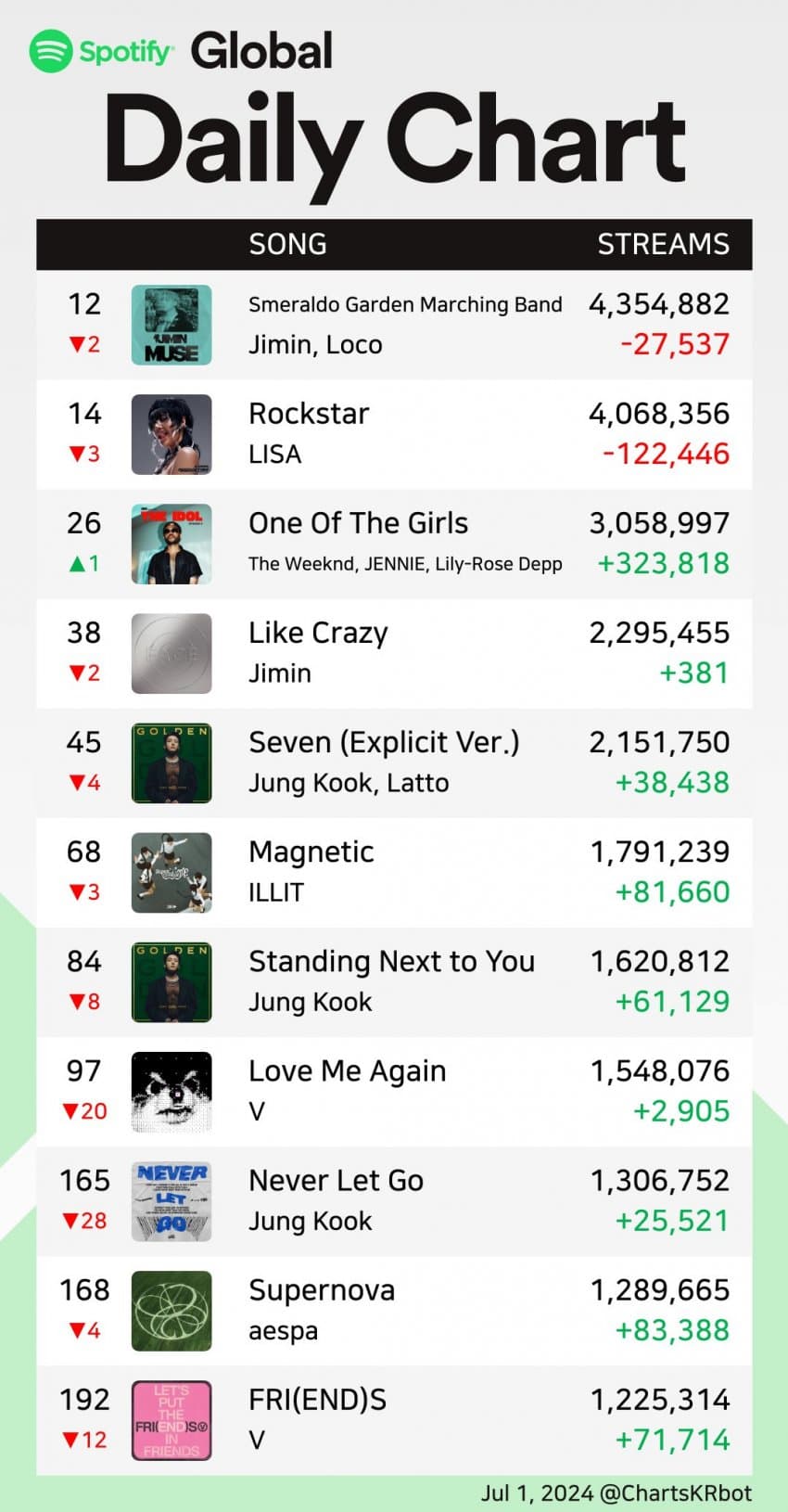kpop chart