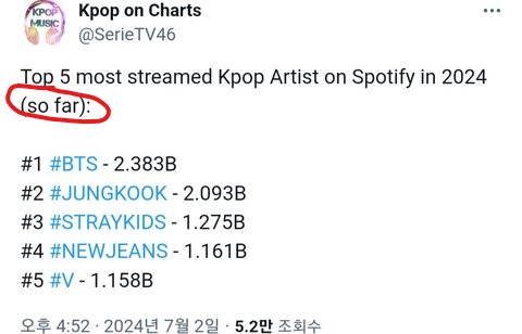 kpop chart
