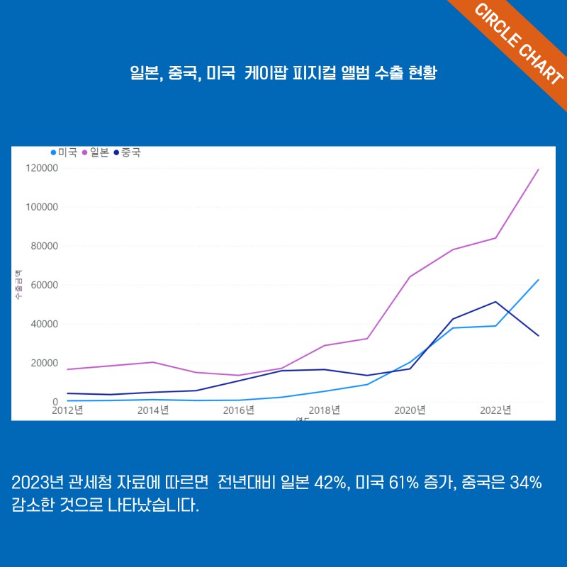 album kpop-china