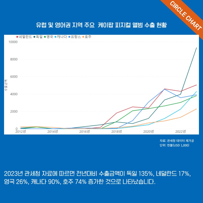 album kpop-china