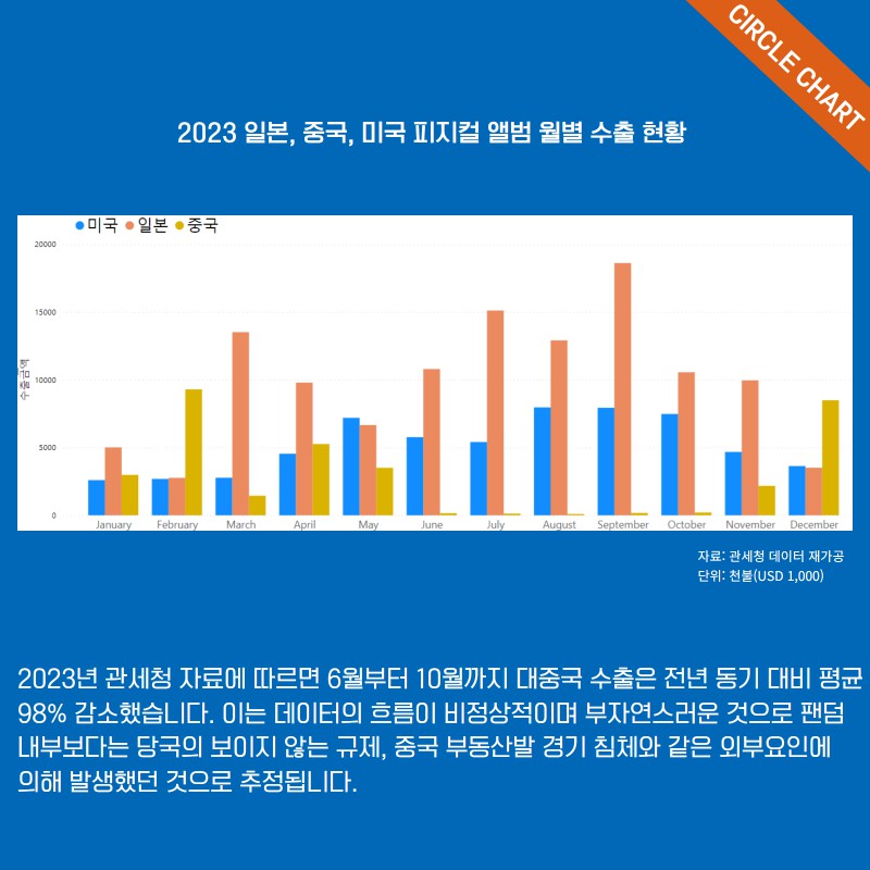 album kpop-china