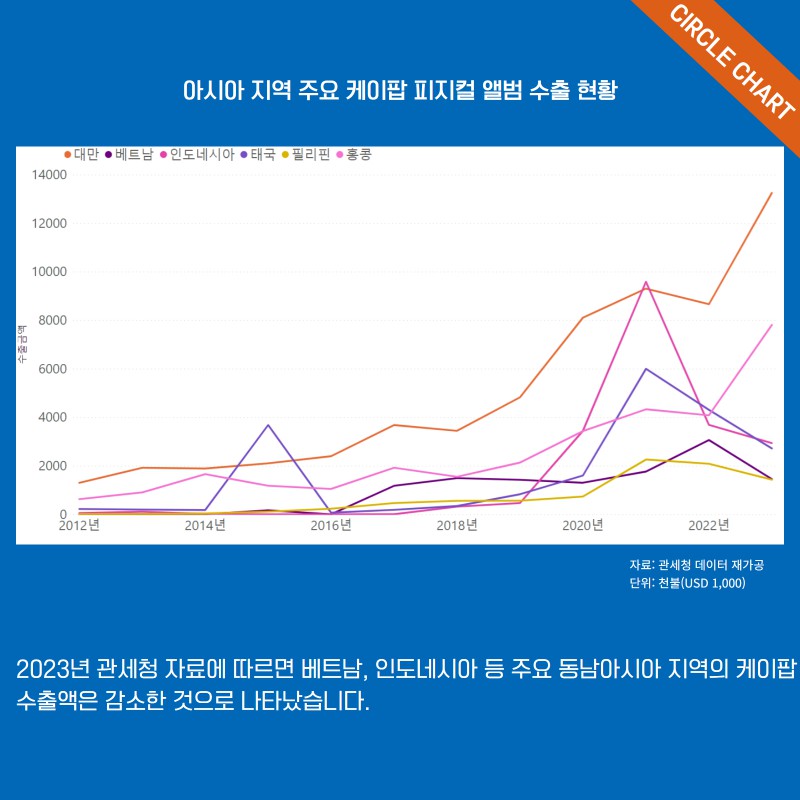 album kpop-china