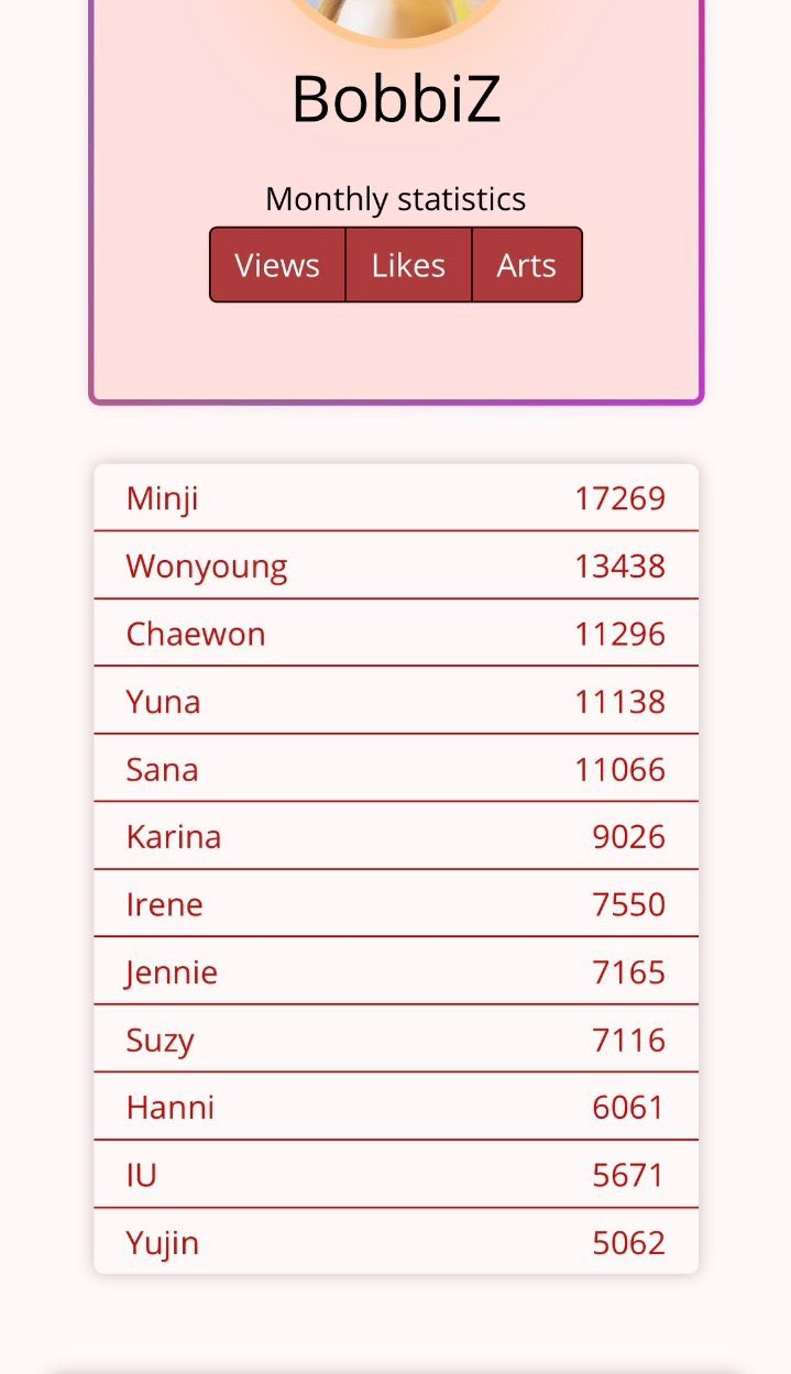 girlgroup stans