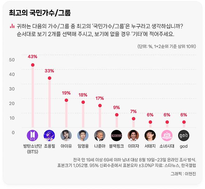 bts 20 years anniversary