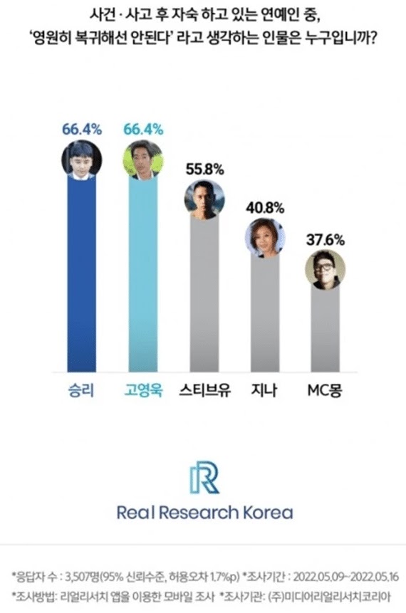 real Research Korea-298202411