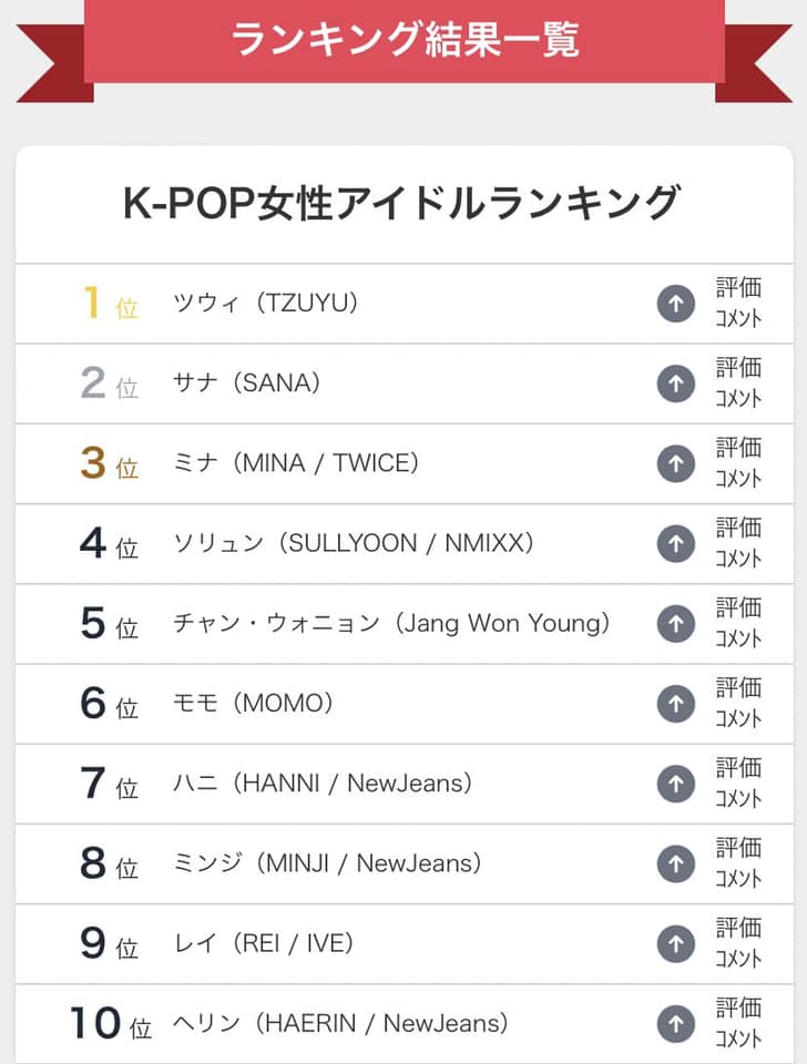female idols kpop chart