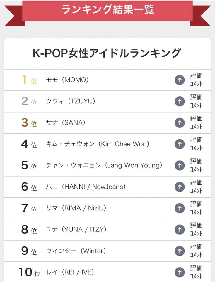 female idols kpop chart
