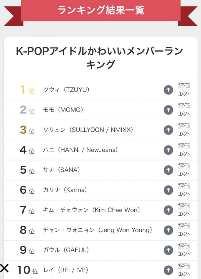 female idols kpop chart