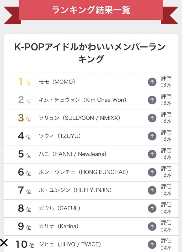 female idols kpop chart