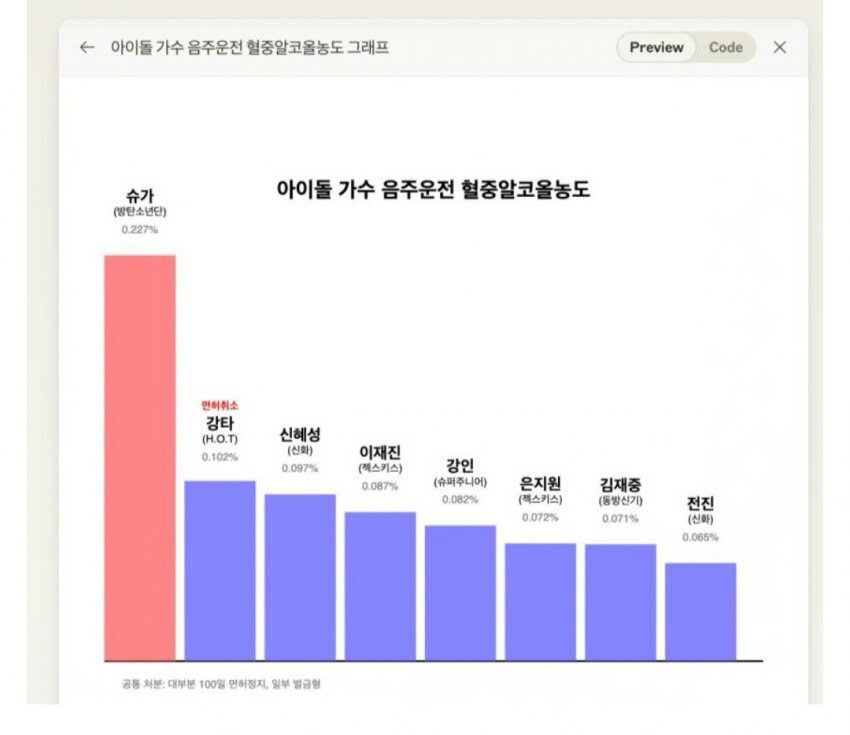 chart