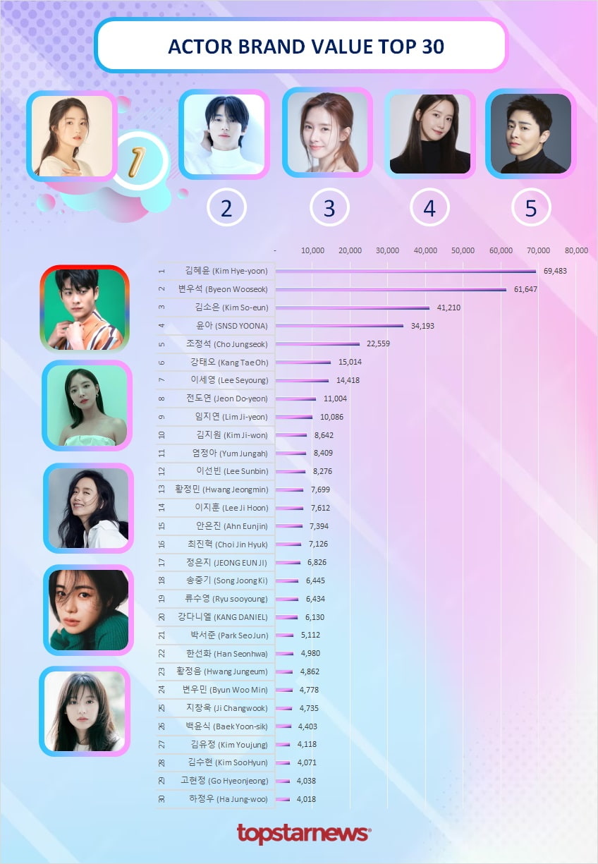 charts