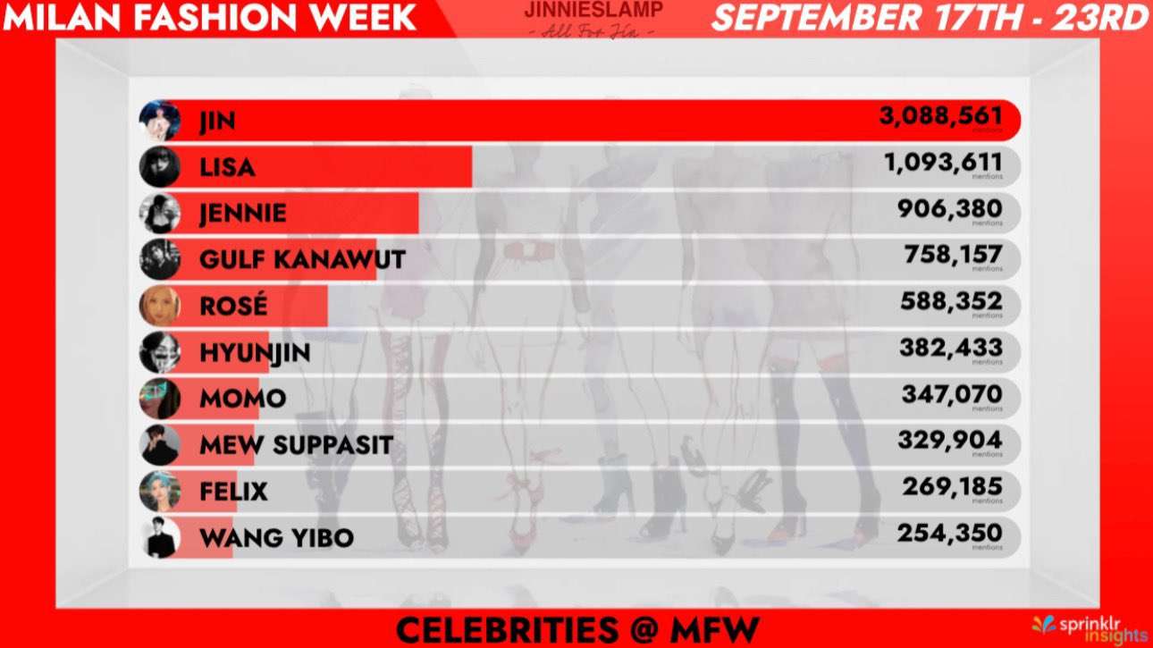 BLACKPINK Viral Amid Milan Fashion Week
