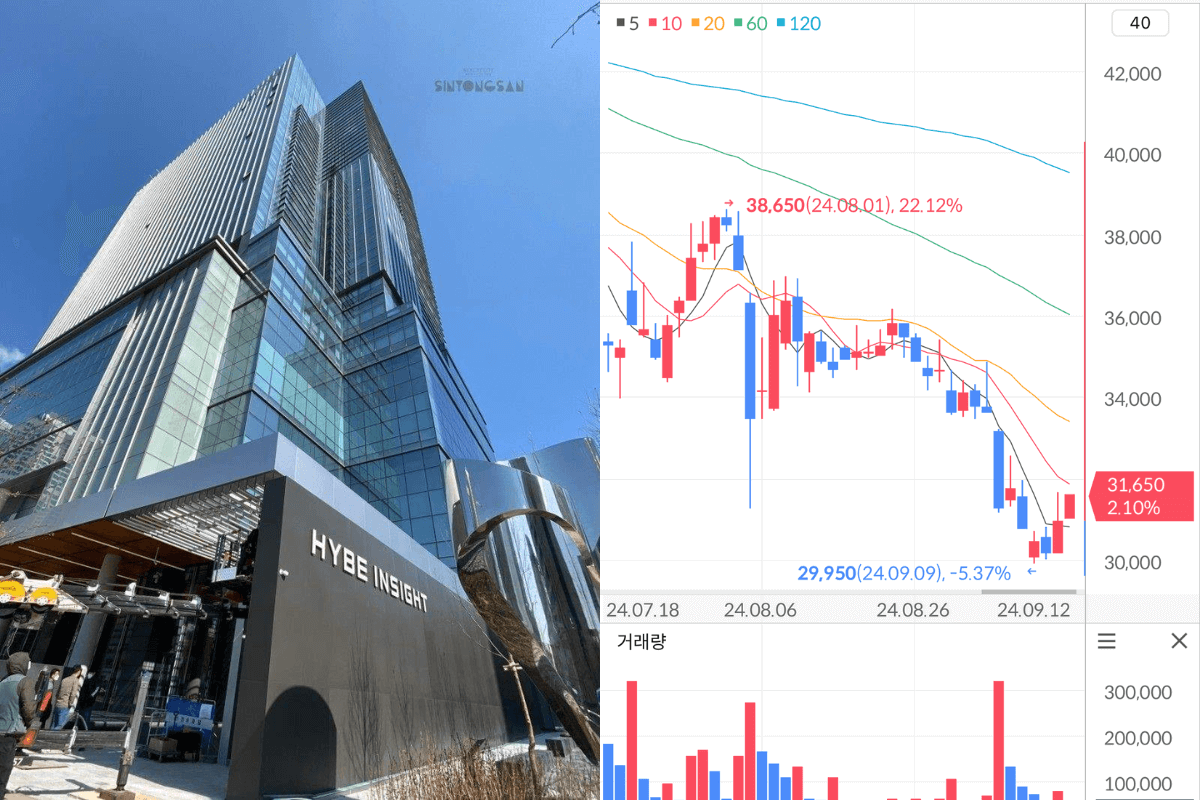 hybe stock thumbnail
