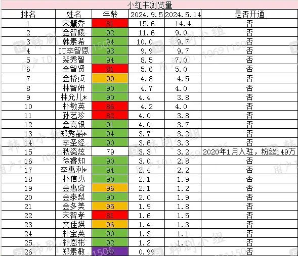 ranking-tag-view-female-1-080924
