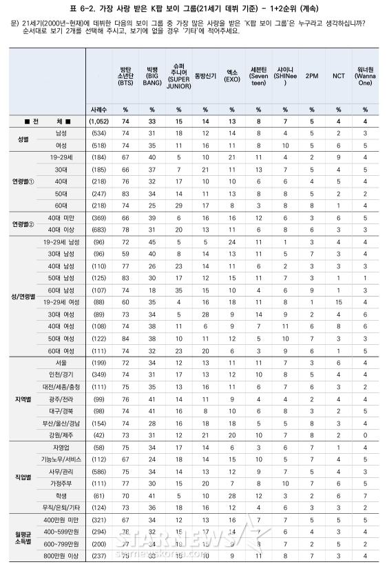 Star News-Gallup Korea