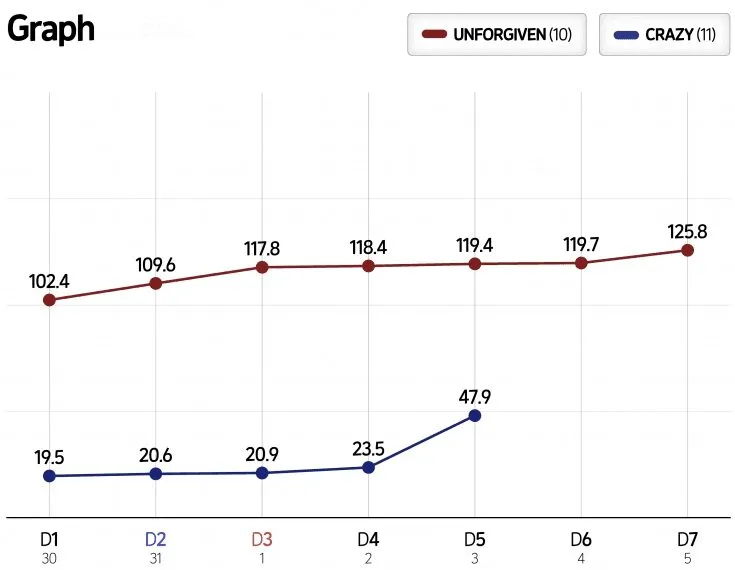 chart-crazy-le-sserafim-1-050924