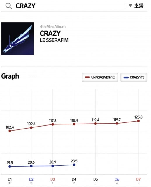 le sserafim crazy