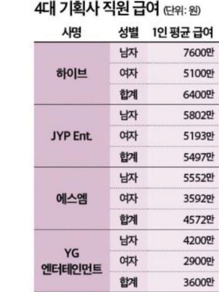 wage idols k-pop