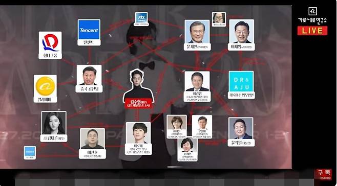 Political Gang Conspiracy Theory Kim Soo Hyun Kim sae ron marriage certificate