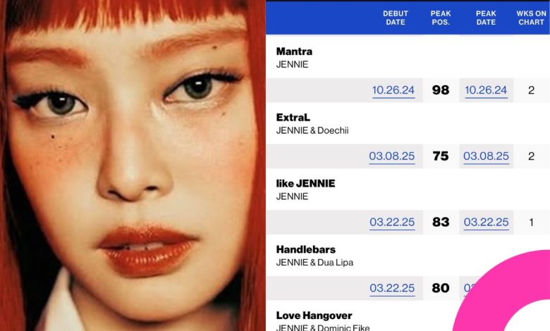 Jennie ruby Billboard Hot 100