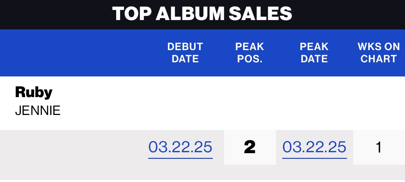 Jennie ruby Billboard Hot 100