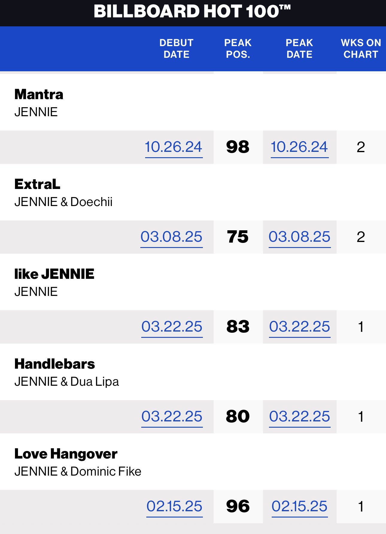Jennie ruby Billboard Hot 100