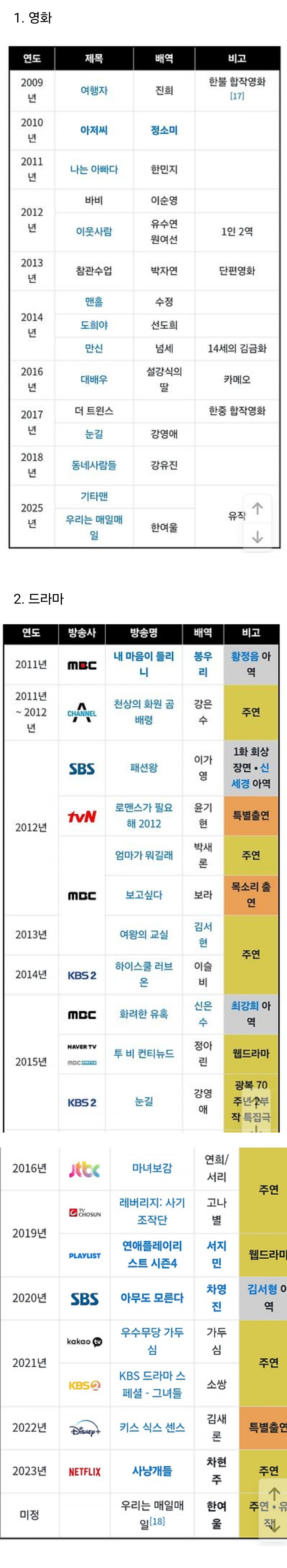 Kim sae ron dramas