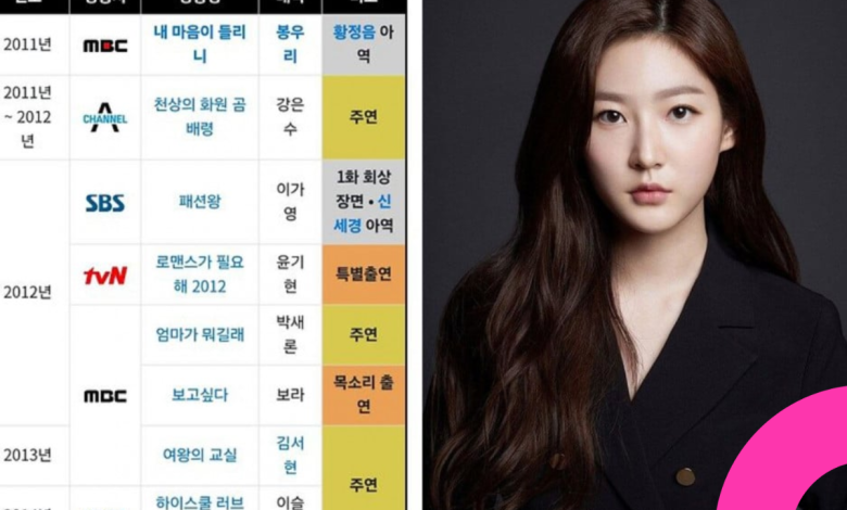 kim sae ron