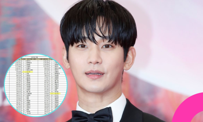 kim soo hyun star