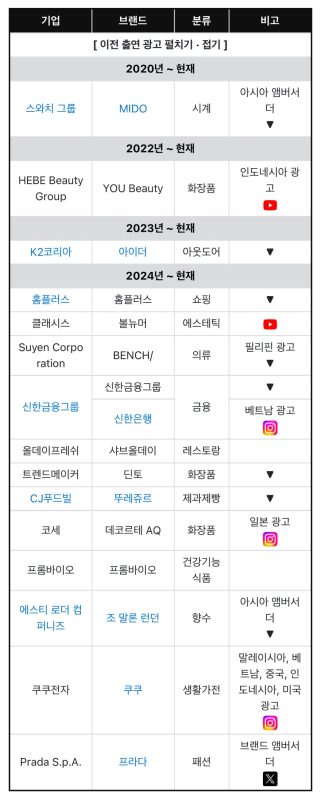 Netizens Demand Brands To Boycott Kim Soo Hyun