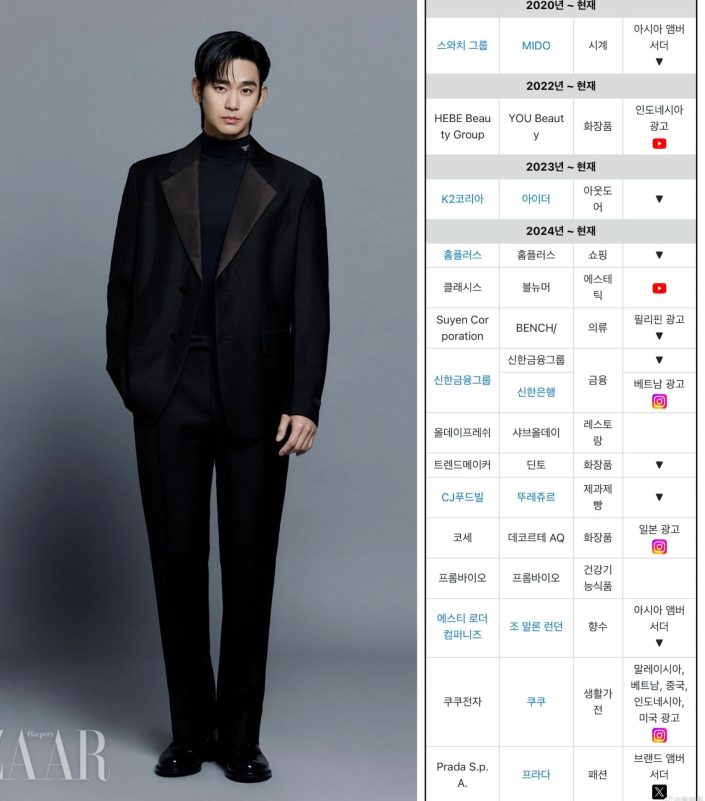 Netizens Demand Brands To Boycott Kim Soo Hyun