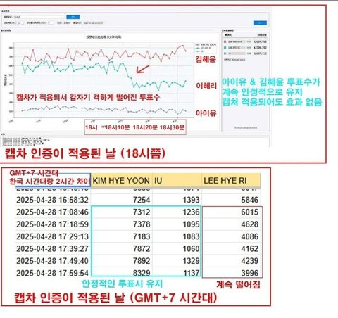 Baeksang Popularity Poll Chaos 1